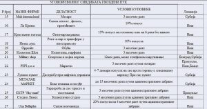 Read more about the article УГОВОРИ ВОЈНОГ СИНДИКАТА “ГВОЗДЕНИ ПУК” СА ПОГОДНОСТИМА ЗА ЧЛАНОВЕ